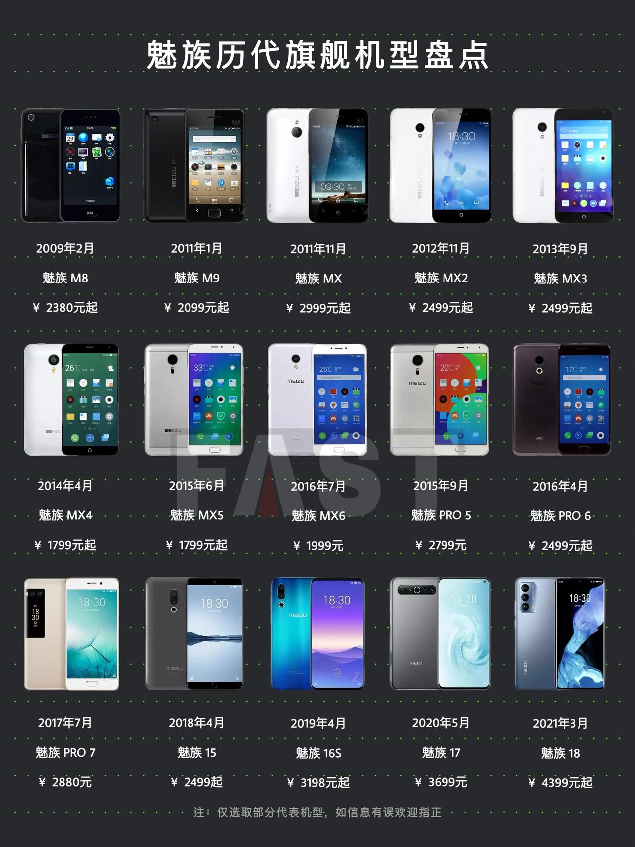 魅族历代旗舰机型盘点，你用过哪几款？