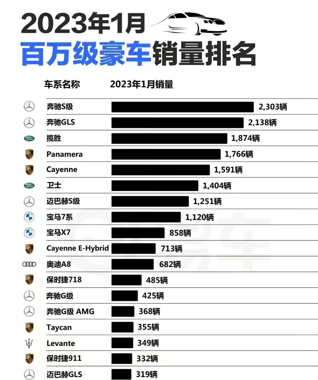 终于明白为什么奔驰才是豪华品牌老大了吧！