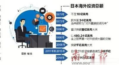 沙漠常看到一些经济学家说日本要完蛋，觉得这纯粹是消费国民的爱国热情。
沙漠并不是