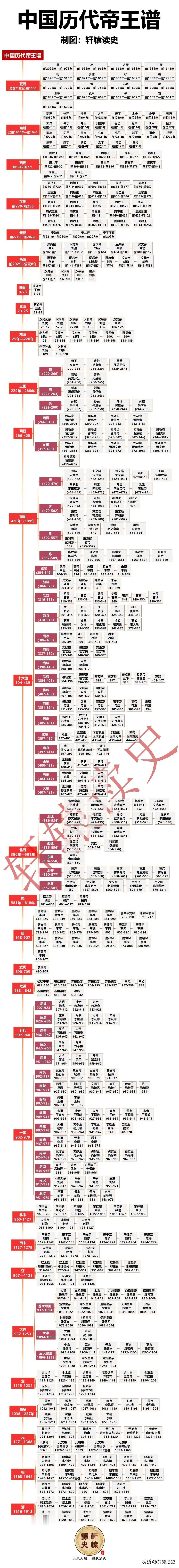 网上看到过三个版本的帝王能力功绩投票排行榜

三个版本排在前三位的帝王分别是：
