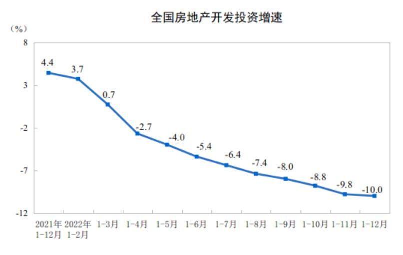 2022年，是我国人口近61年