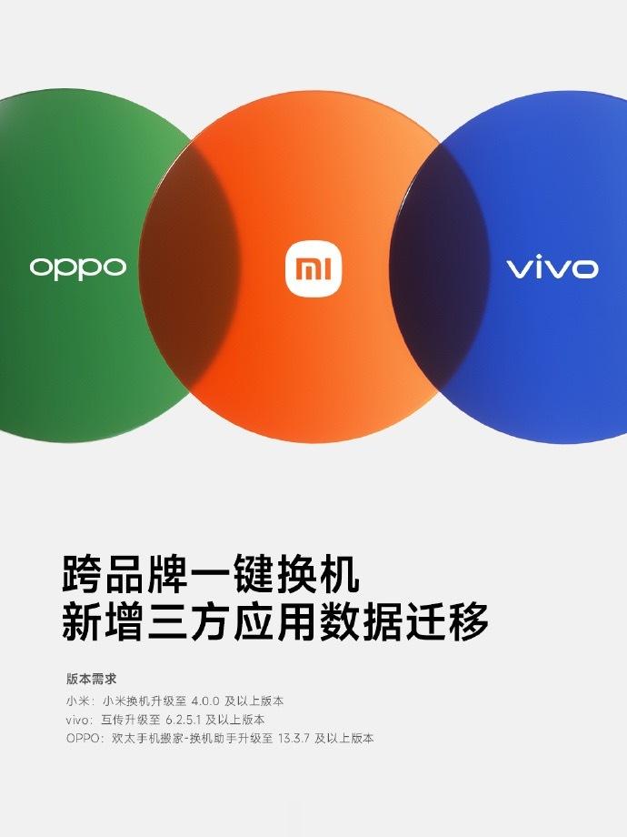 2019年8月19日，小米、OPPO、vivo联合成立互传联盟，为用户带来更好的