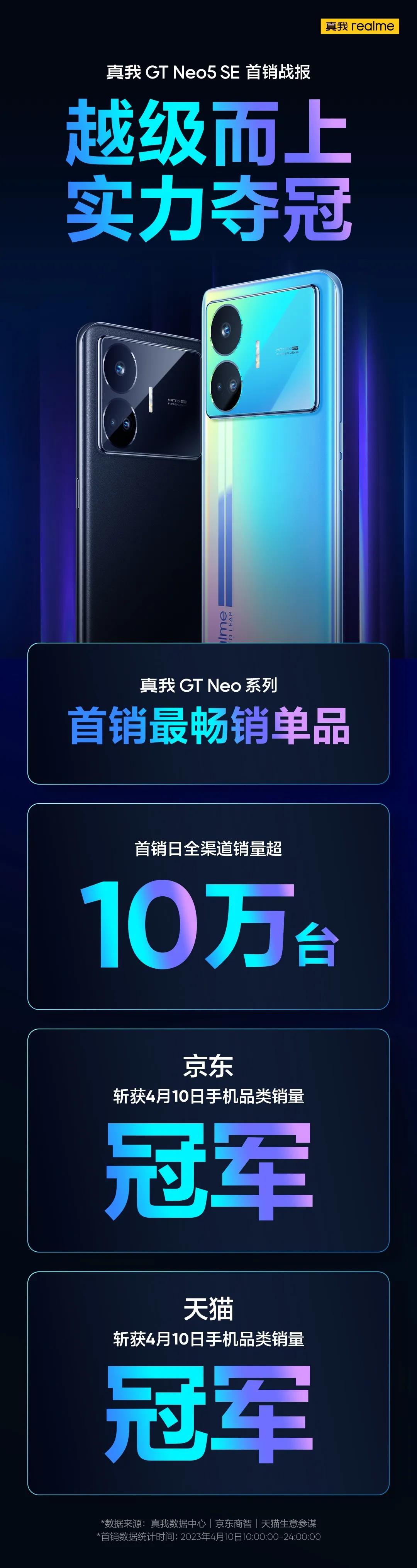 真我GT Neo5 SE
​首销超10万台

​2000价位
​5500mAh大