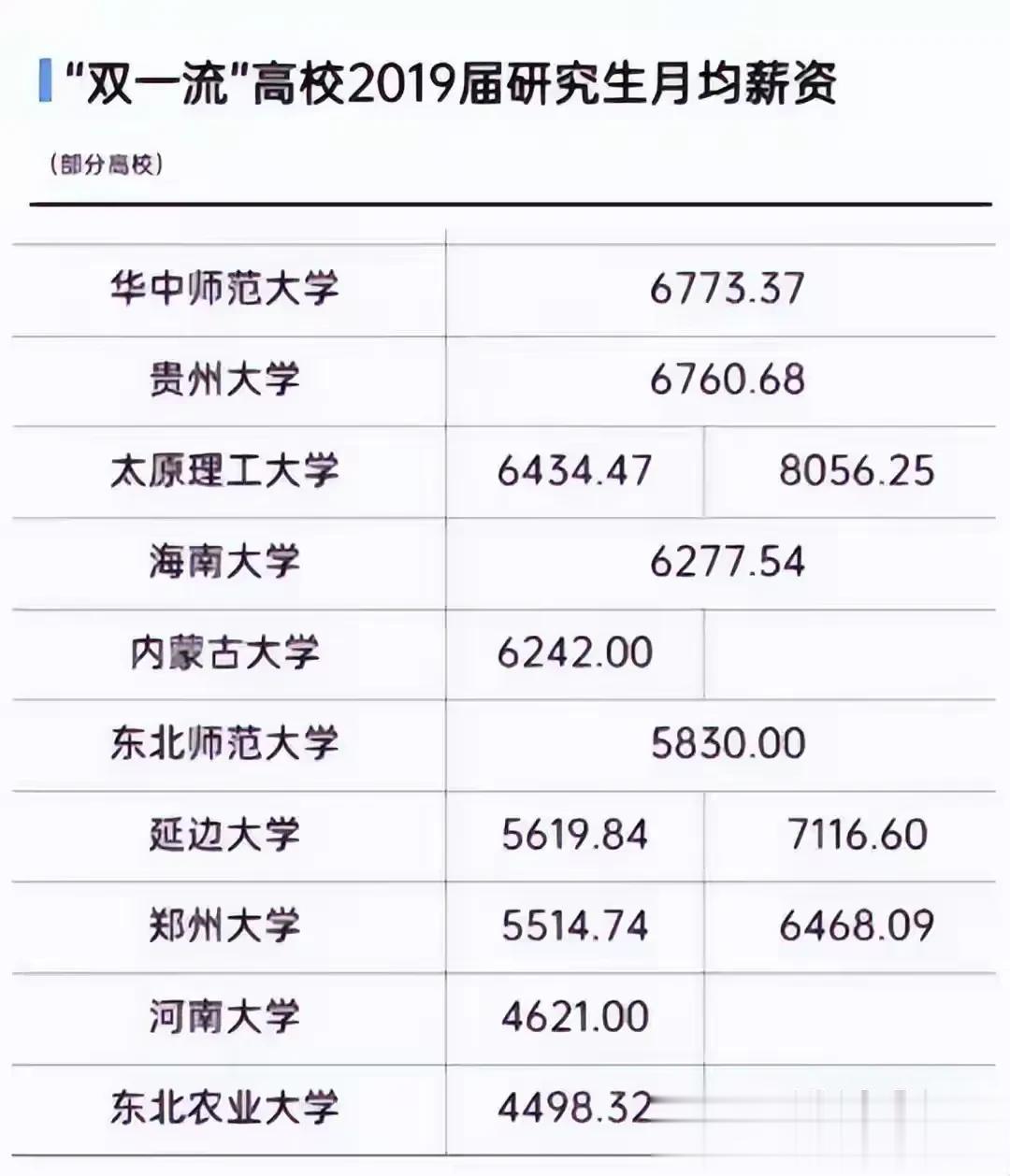 现在的学历越卷越高，考研人员也是越来越多，社会真的需要这么多研究生吗？