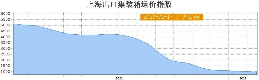 2023的外贸开局很多人没有想到会这么难。之前大家想我们只要放开疫情，打开国门，