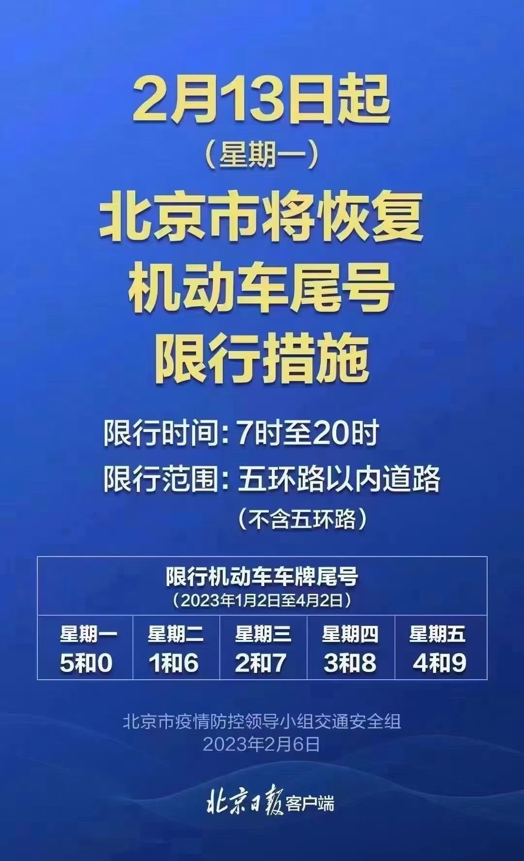 北京的小伙伴们机动车尾号限行注意…明天恢复 ​​​
