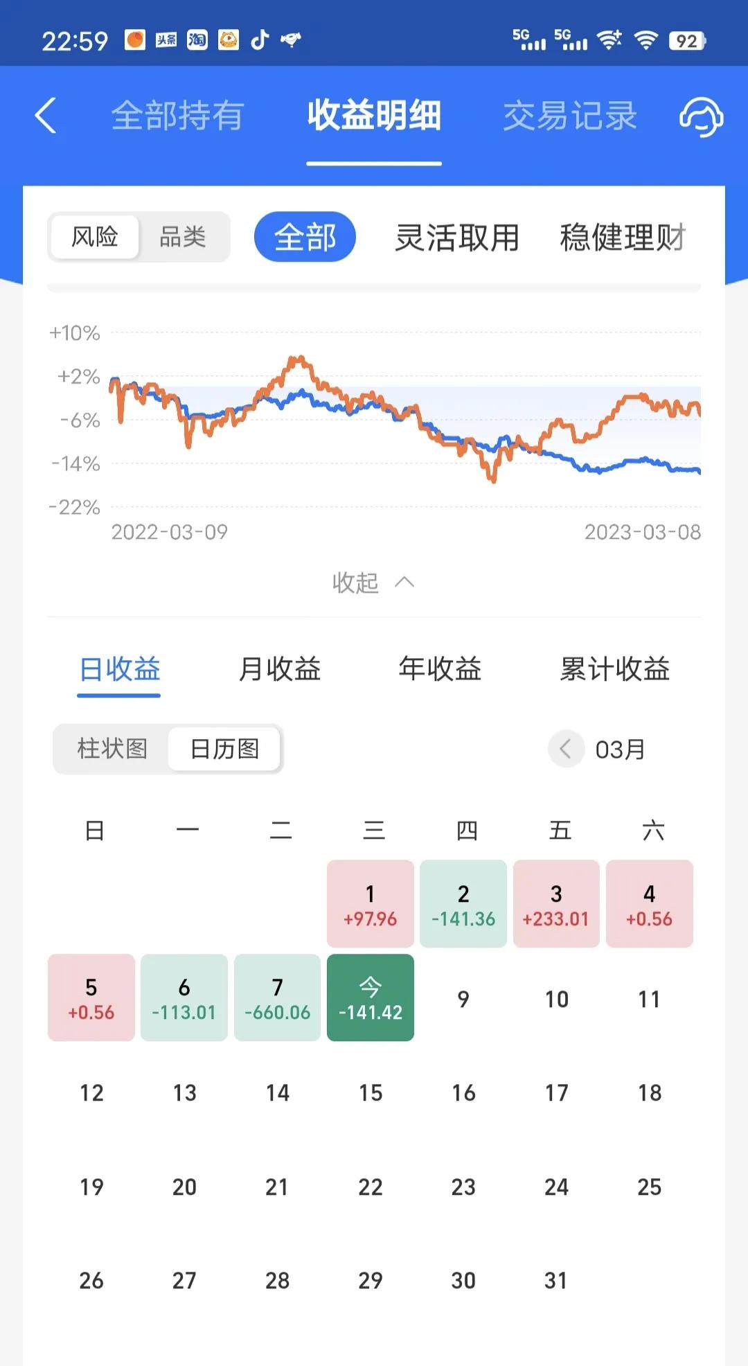 今天小亏0.3%，还算可以接受吧！明天该涨了！