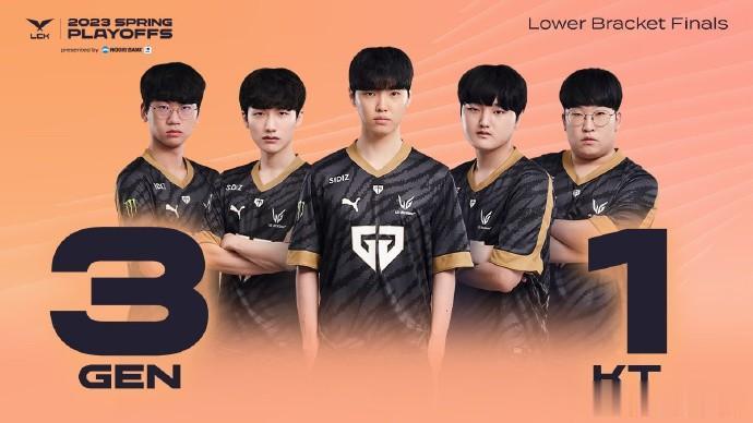 恭喜GEN！晋级MSI

GEN在LCK春季赛季后赛败者组决赛中，以3-1的战绩
