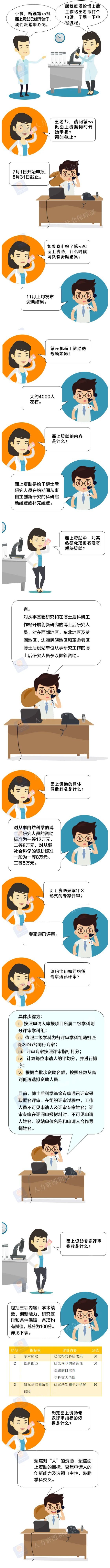 【一图看懂】博士后科学基金面上