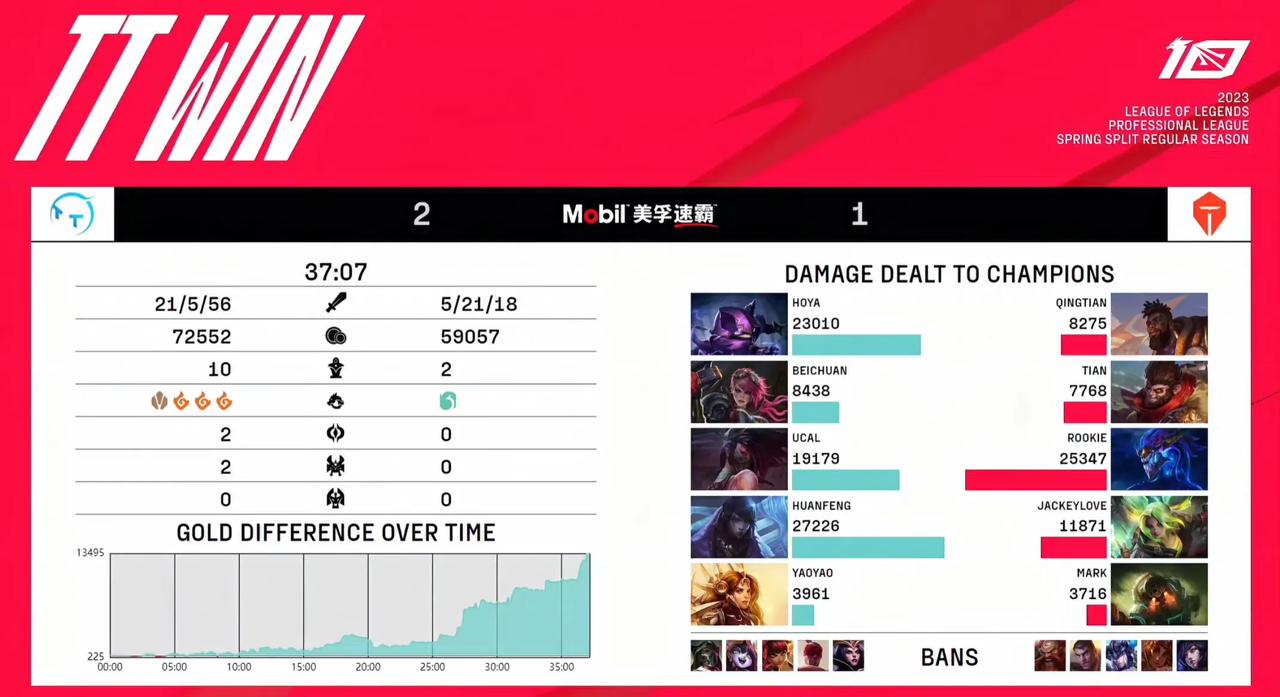 Tian出列、Qingtian出列、马克出列、
老规矩，先不谈仁川人，天天马有什