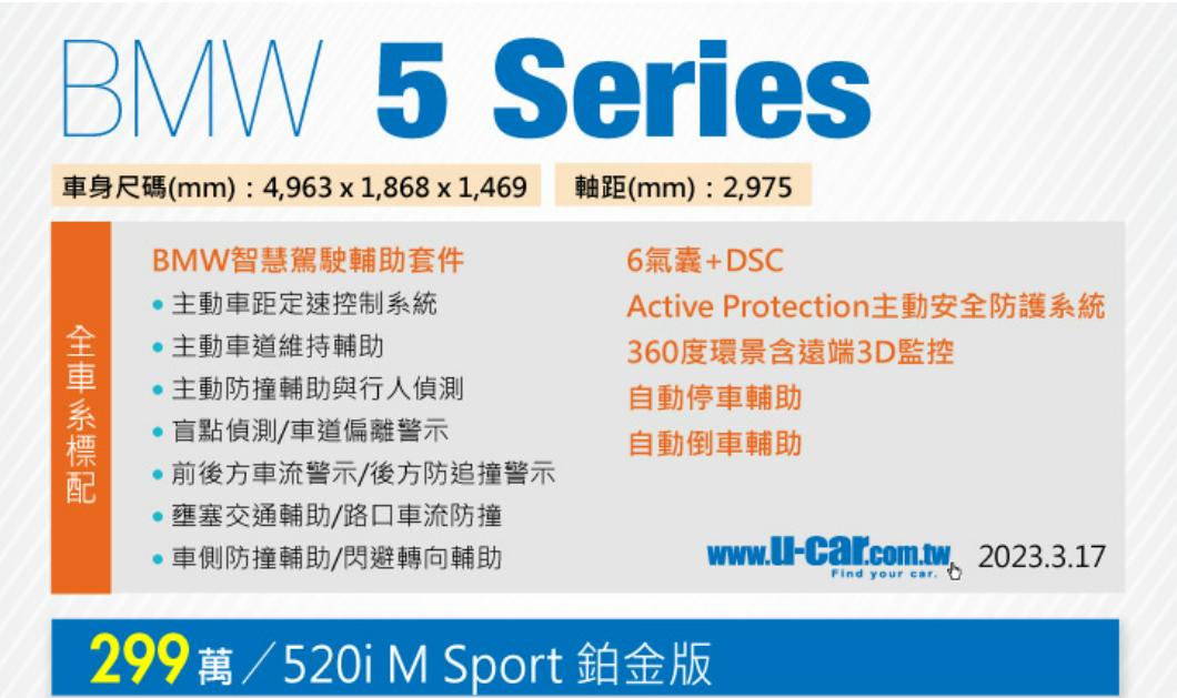相较大陆市场大打价格流血战，台湾地区市场仍维持着每年涨价的传统，如今，宝马520