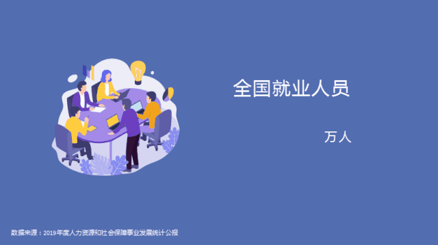 【关于就业和社保，这些数据温暖