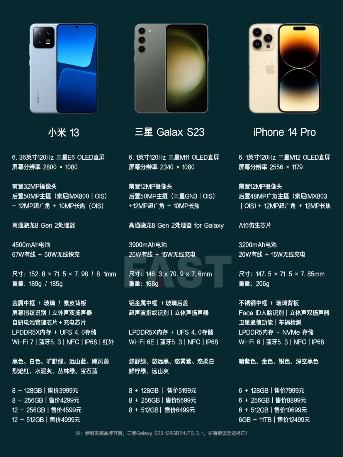 小屏旗舰手机越来越稀缺，从目前的情况来看魅族20系列也舍弃了小屏，最新的小屏旗舰