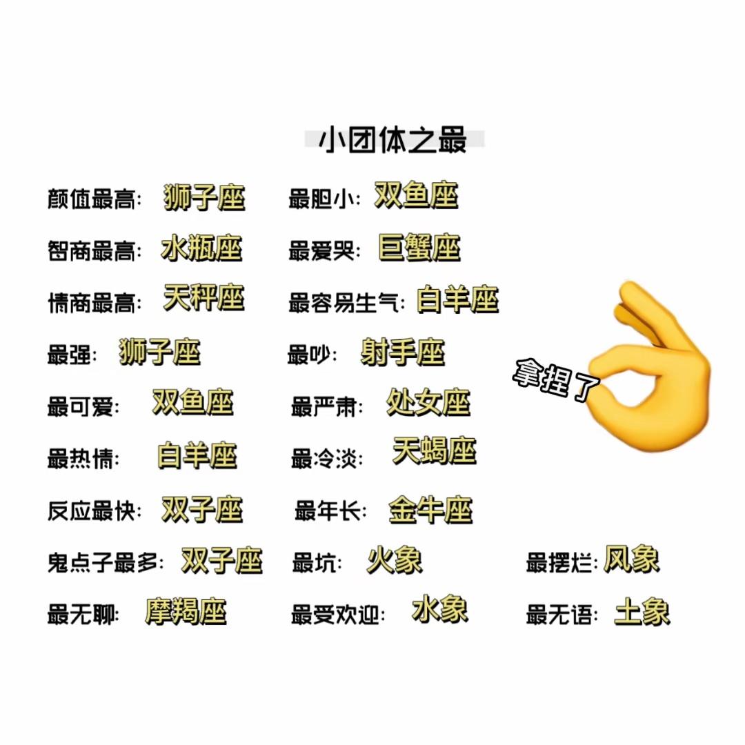 搞点十二星座刻板印象[旺柴]#十二星座# ​​​