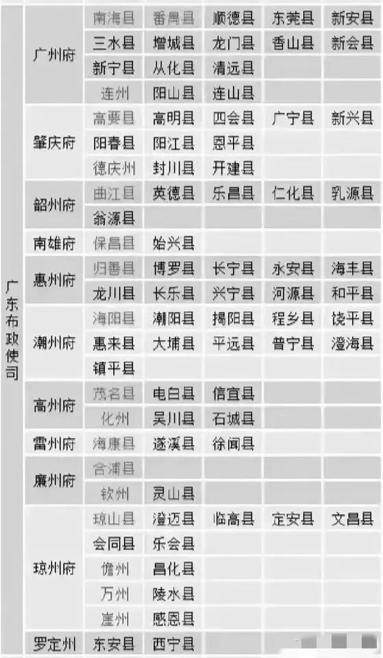 清朝广州府管辖广州、东莞、中山