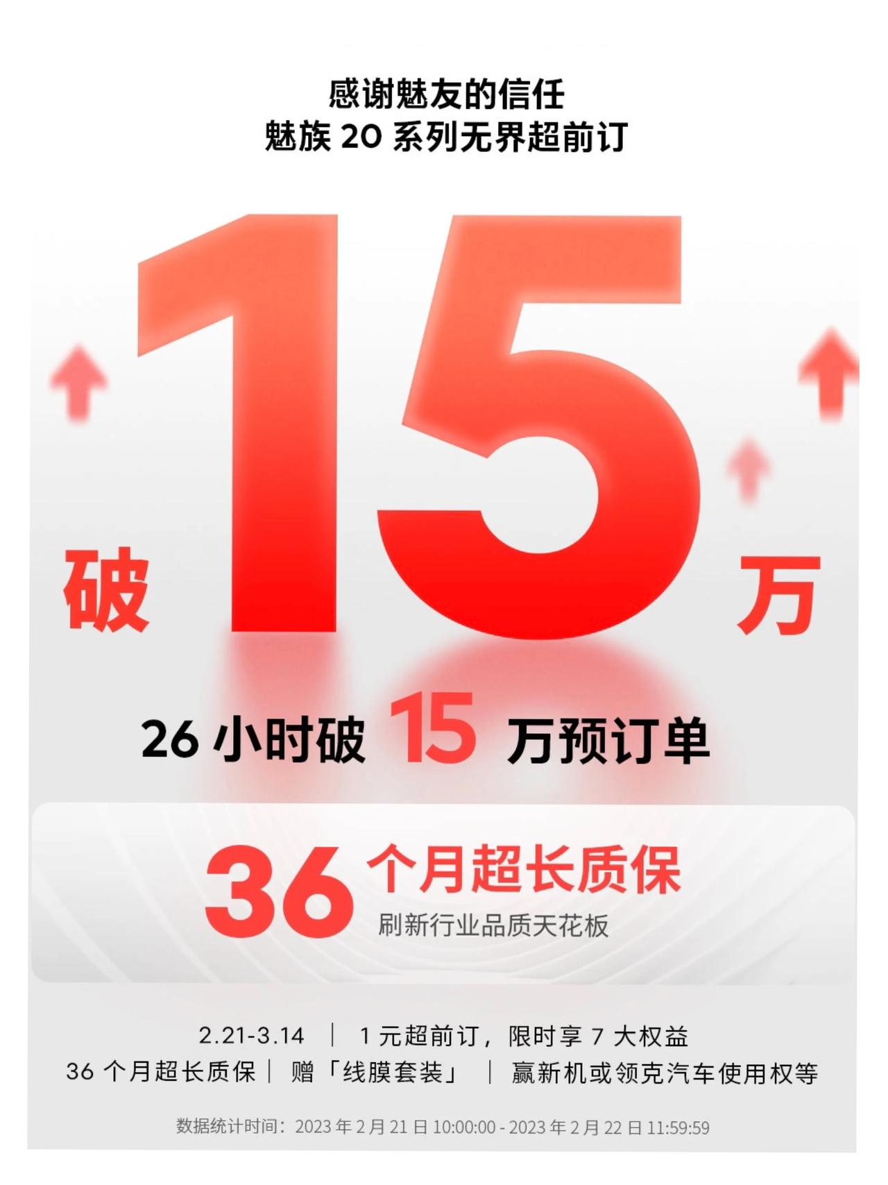 魅族20系列的预热海报已经来到了“∞+8”，今日公布的消息是系统专项优化投入超1