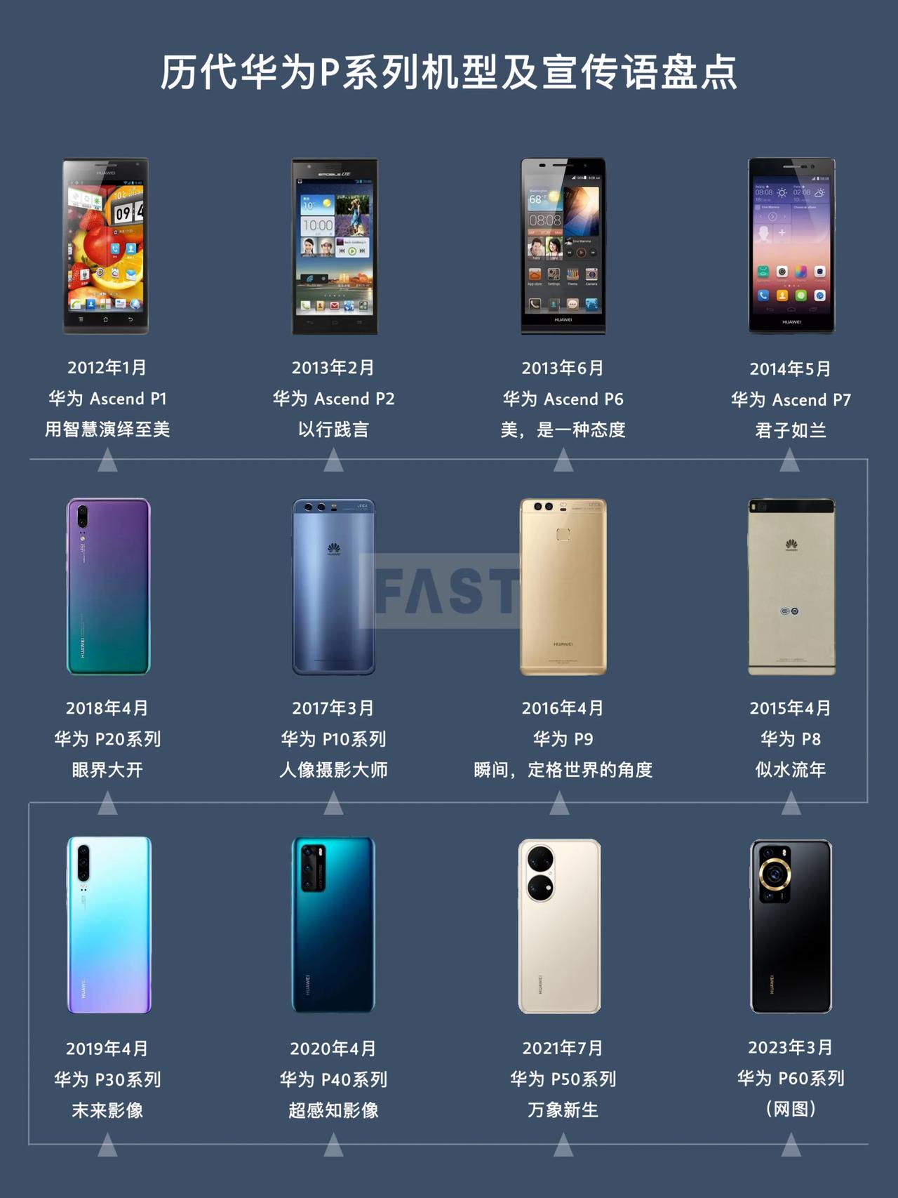 历代华为P系列机型及宣传语盘点，你对哪句宣传语印象最深？