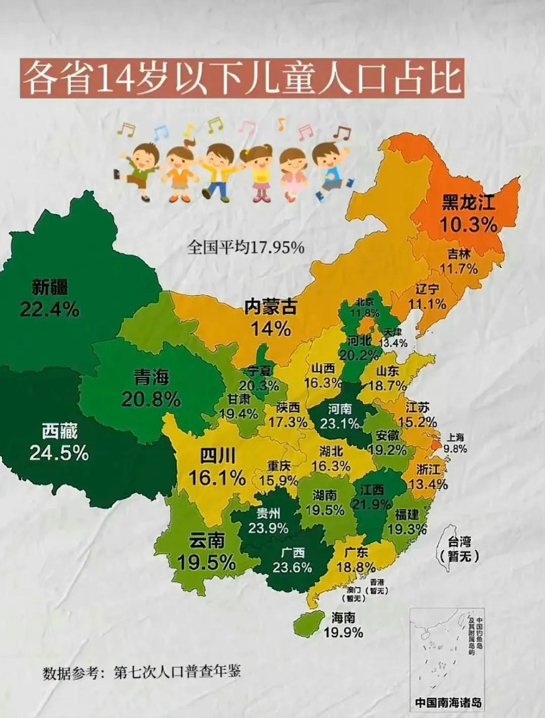 全国各省市14岁以下儿童占比，哪个省未来更有发展潜力？哪个省老龄化最严重？在青少