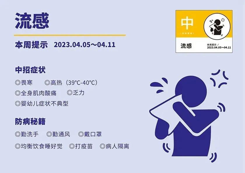 深圳已进入流感流行期，综合预报结果显示目前深圳流感风险等级为“中等”。