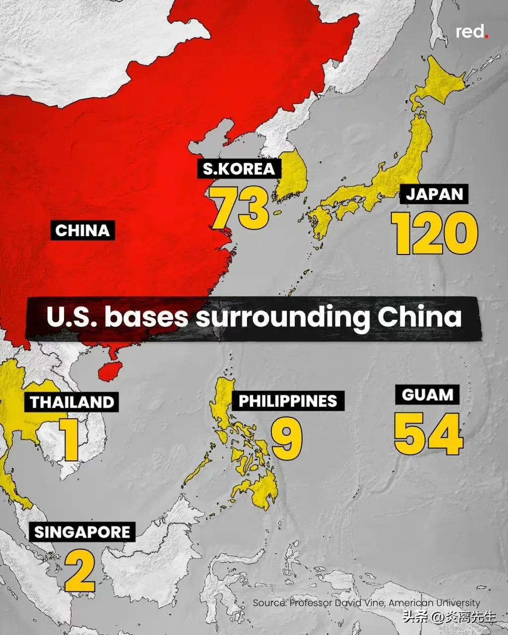 这些是老美在我国周边部署的基地数量