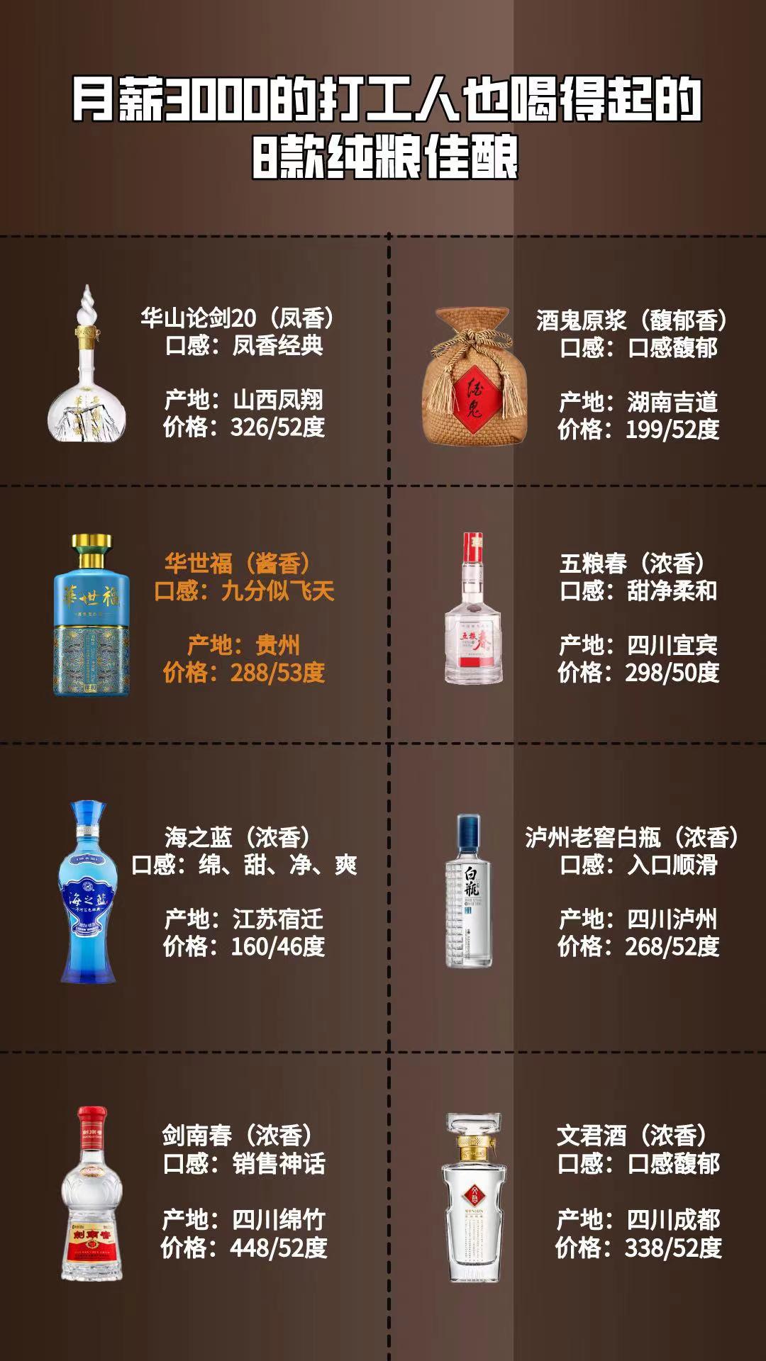 月入3000的打工人也能喝的起的8款优质白酒，价格亲民，行家成箱囤！你喝过几款？