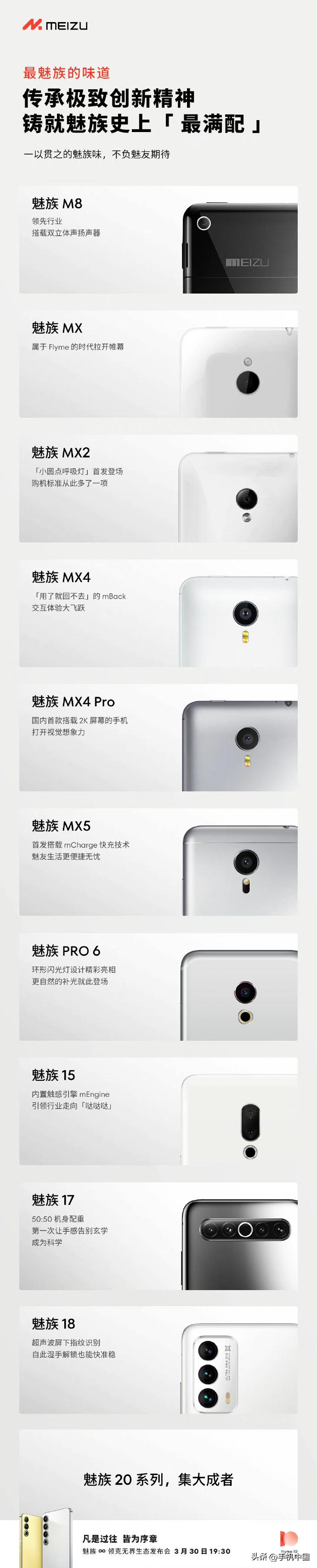 满满的回忆来啦！这很魅族！魅友们，你用过哪款或是哪些款？ 