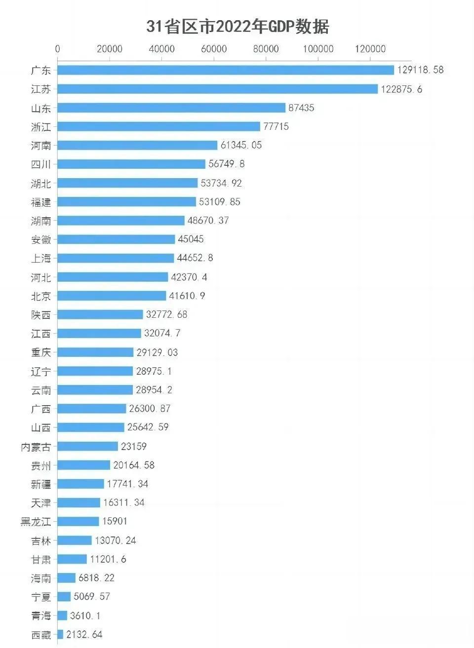 2022年初定下的GDP增速目
