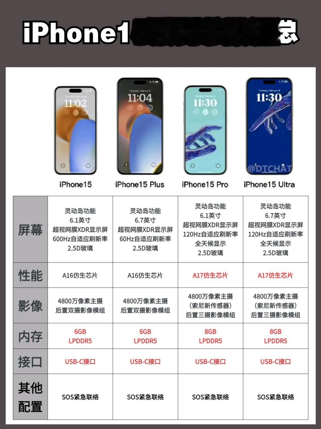 iPhone15系列参数汇总，这配置大家觉得如何？ iphone15 #iPho