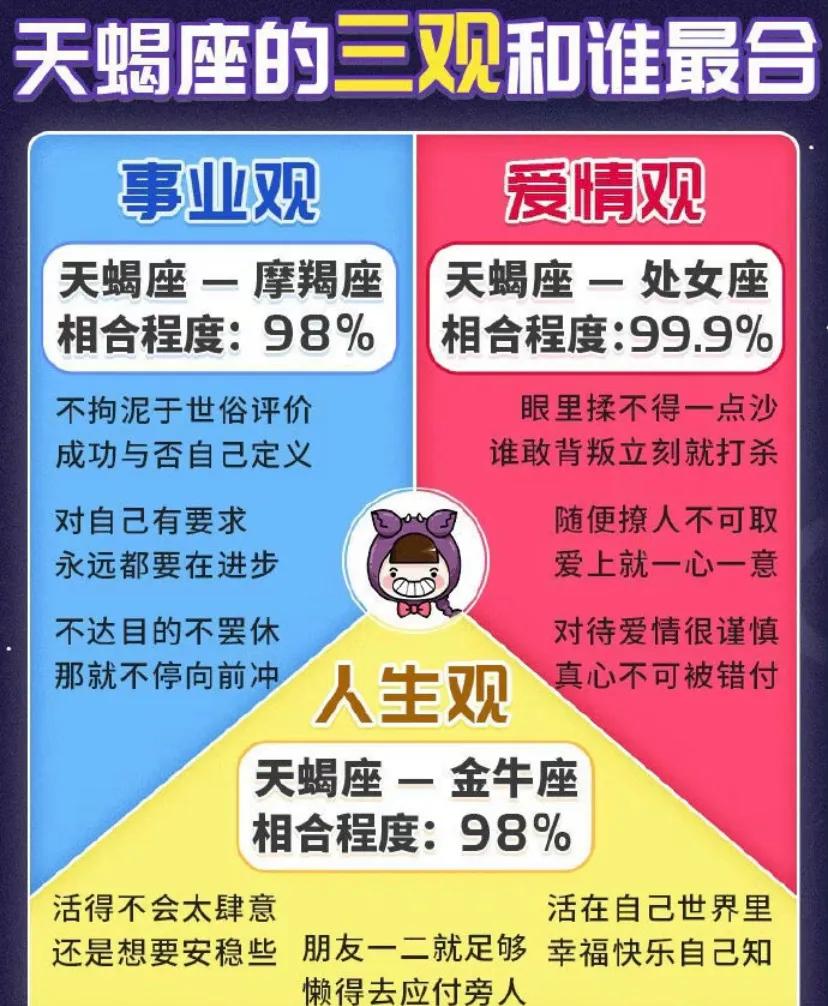 12星座的三观和谁最合 ​​​ ​​​  