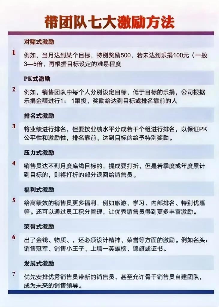 七大激励方法带出狼性团队。

应该注意的是，激励方法不是为了公司或领导去压榨员工