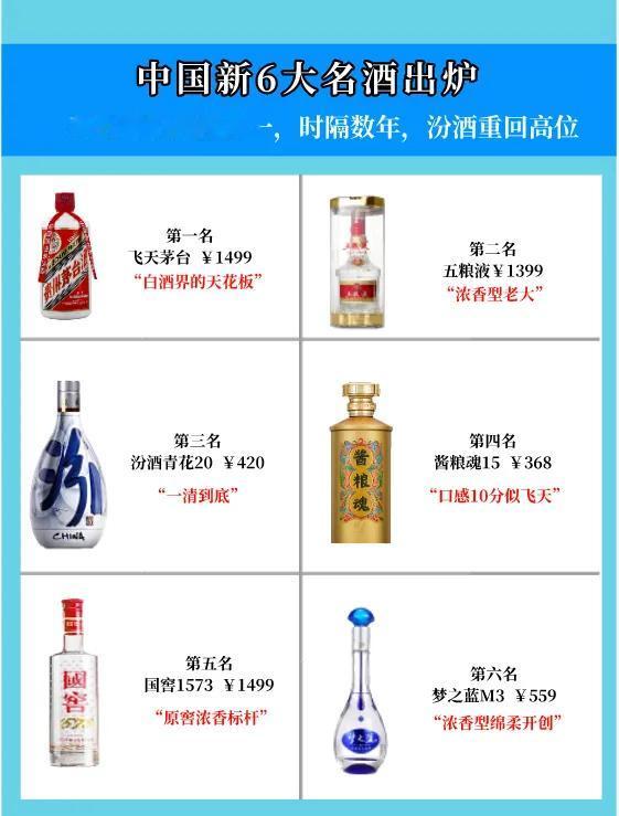 重磅消息！2023中国新6大名酒榜单新鲜出炉，茅台稳坐第一，汾酒一雪前耻，重回高