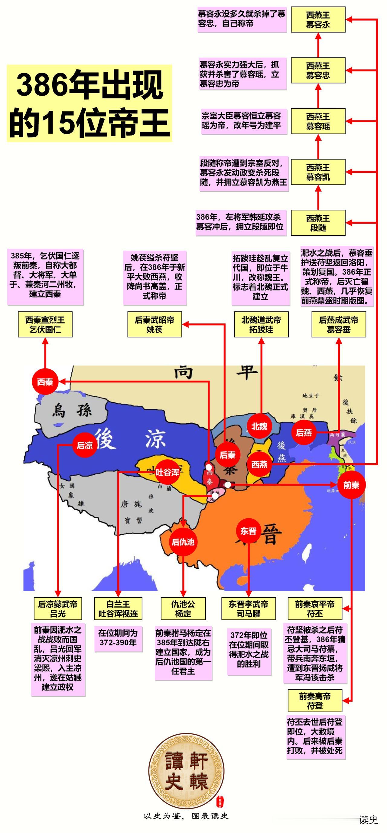 中国出现皇帝数量最多的一年是公元386年。
 
这一年，华夏大地出现了大小10个