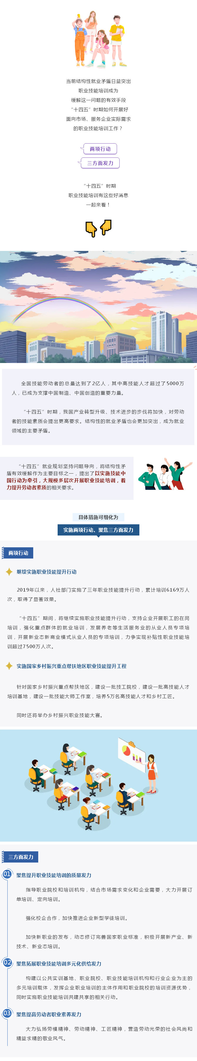 【“十四五”时期，职业技能培训