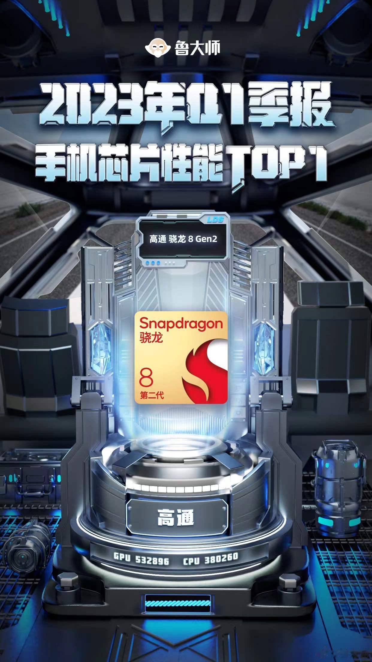 目前最强的安卓处理器，非骁龙8 Gen2莫属了吧？刚看到鲁大师的2023年一季度