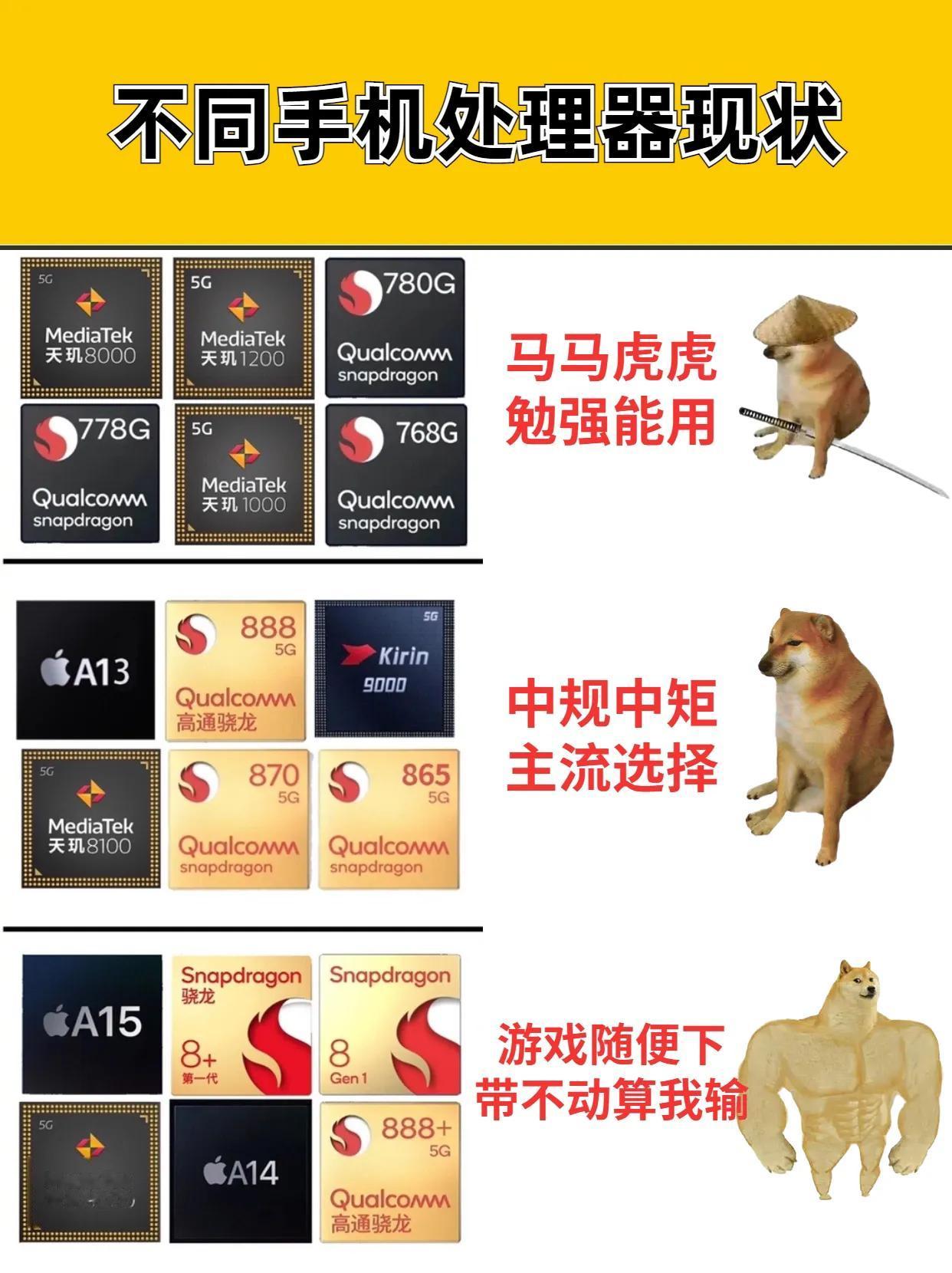 不同手机处理器现状 手机处理器对比 #手机