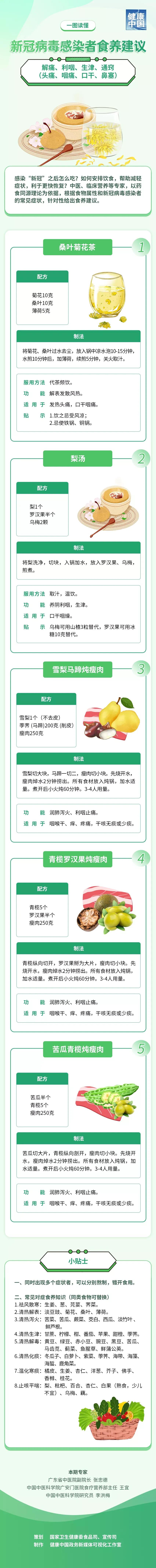 新冠患者食养建议