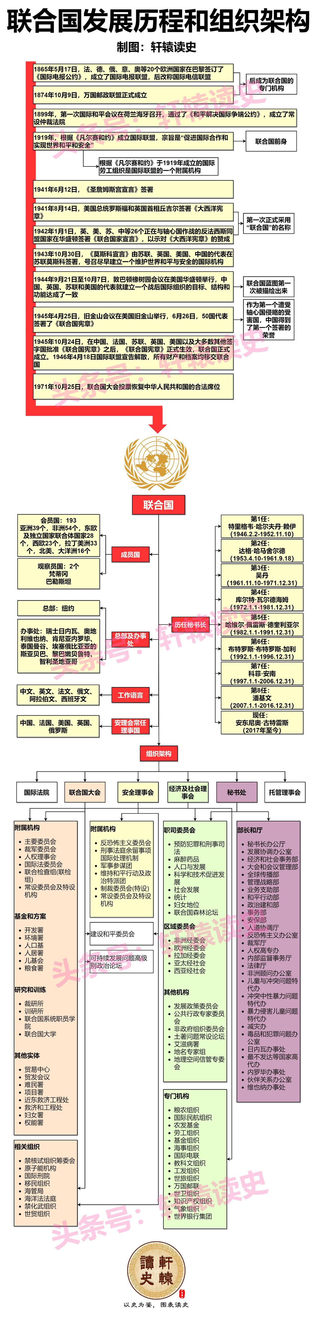 联合国拿会费援助乌克兰？尴尬了！
 
联合国已经先后通过了4个要求俄罗斯从乌克兰