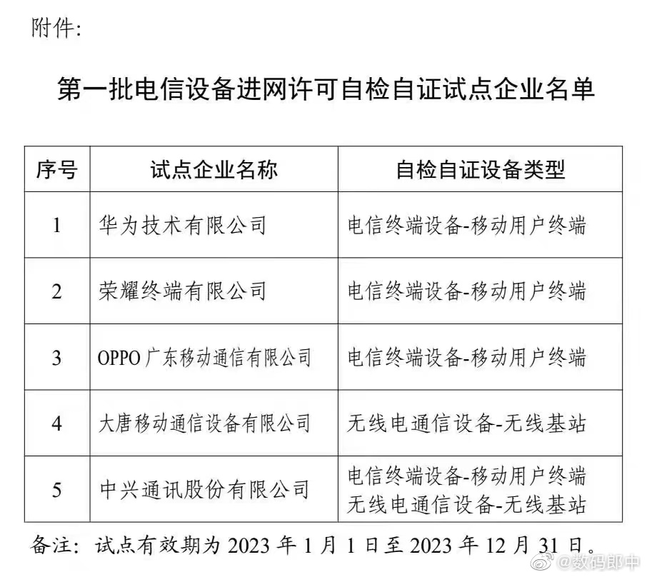 <p>这些厂家手机以后可以免检
