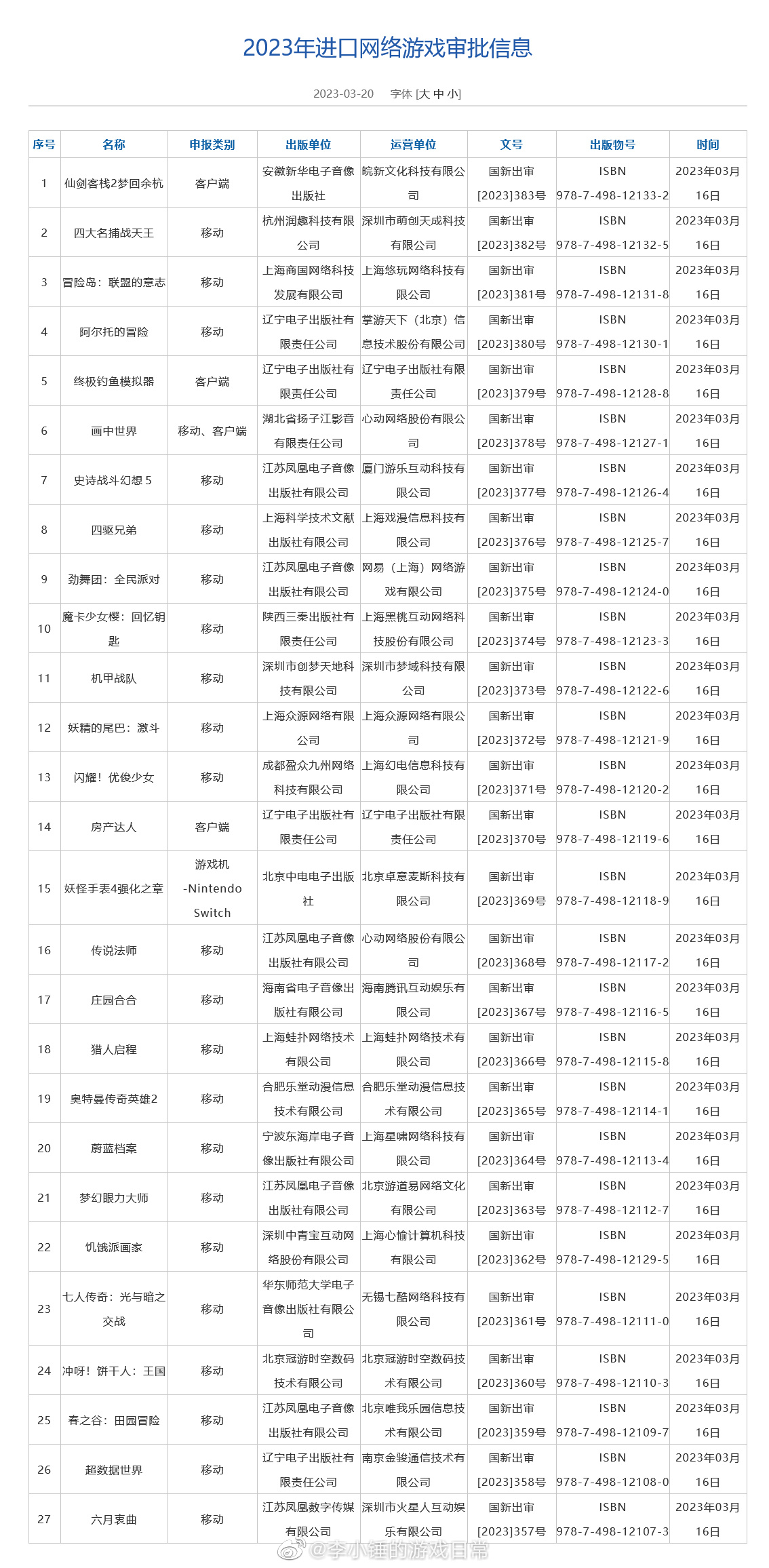 【#3月进口游戏版号公布#】国家新闻出版署 2023年进口网络游戏 审批版号名单