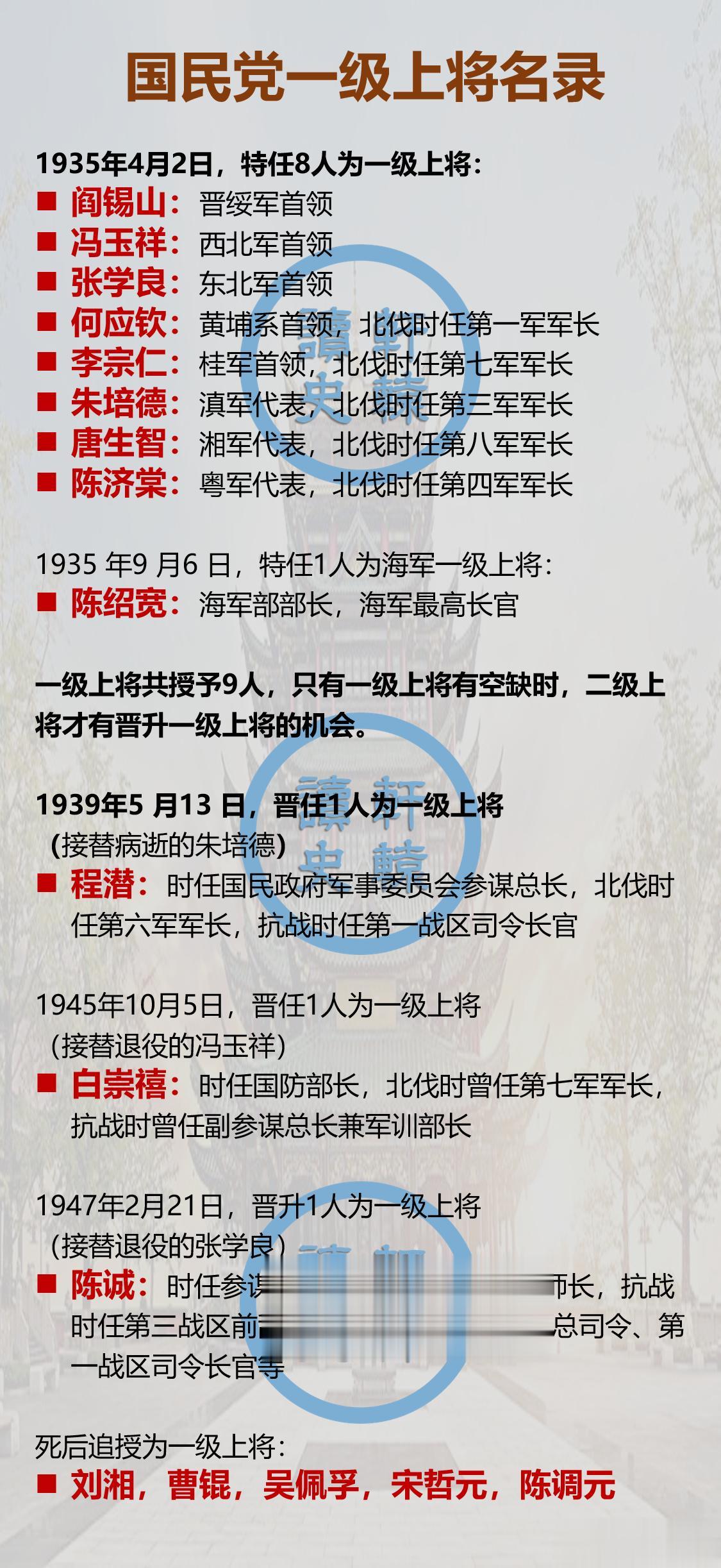 民国时期，国民党共授予12人为一级上将（另有5人死后追授），他们的地位相当于后来