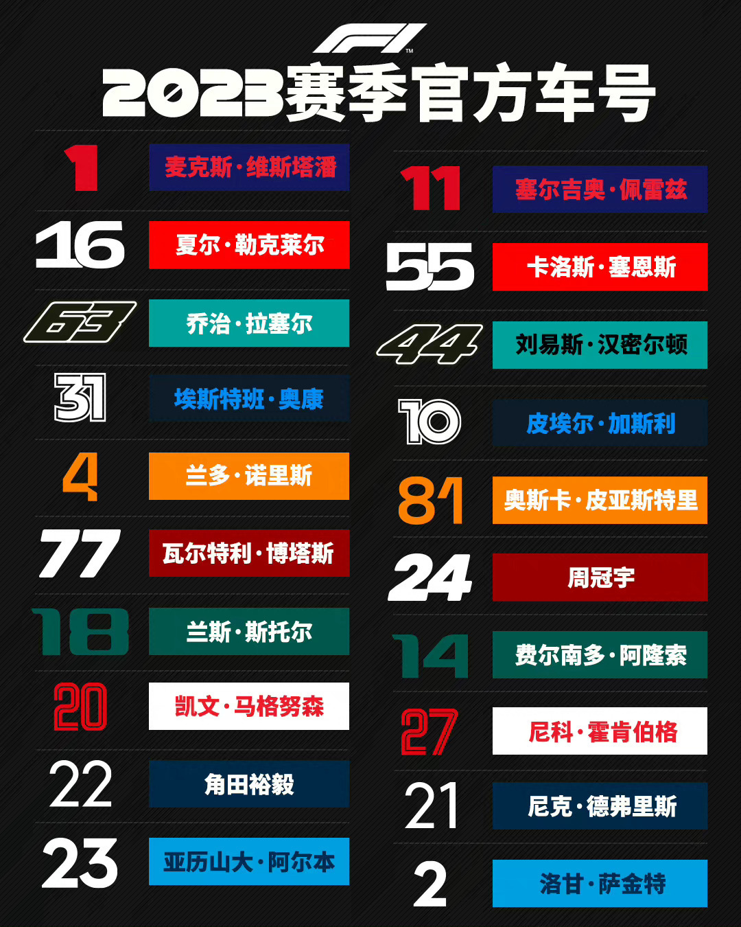 2023赛季10支车队车手的官方车号#2023F1巴林大奖赛##car时尚##F