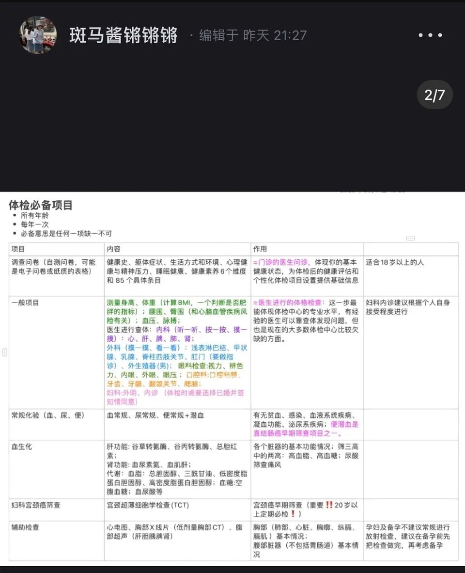今天刚体检完，🐴一个帮助各位姐妹每年进行全面体检的干货！ ​​​