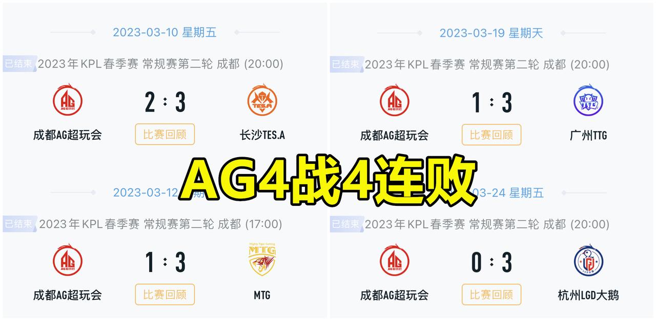 AG是卡位赛的常客，却从未赢过：得B1者，变相等于进了第3轮A组？
谁能想到AG