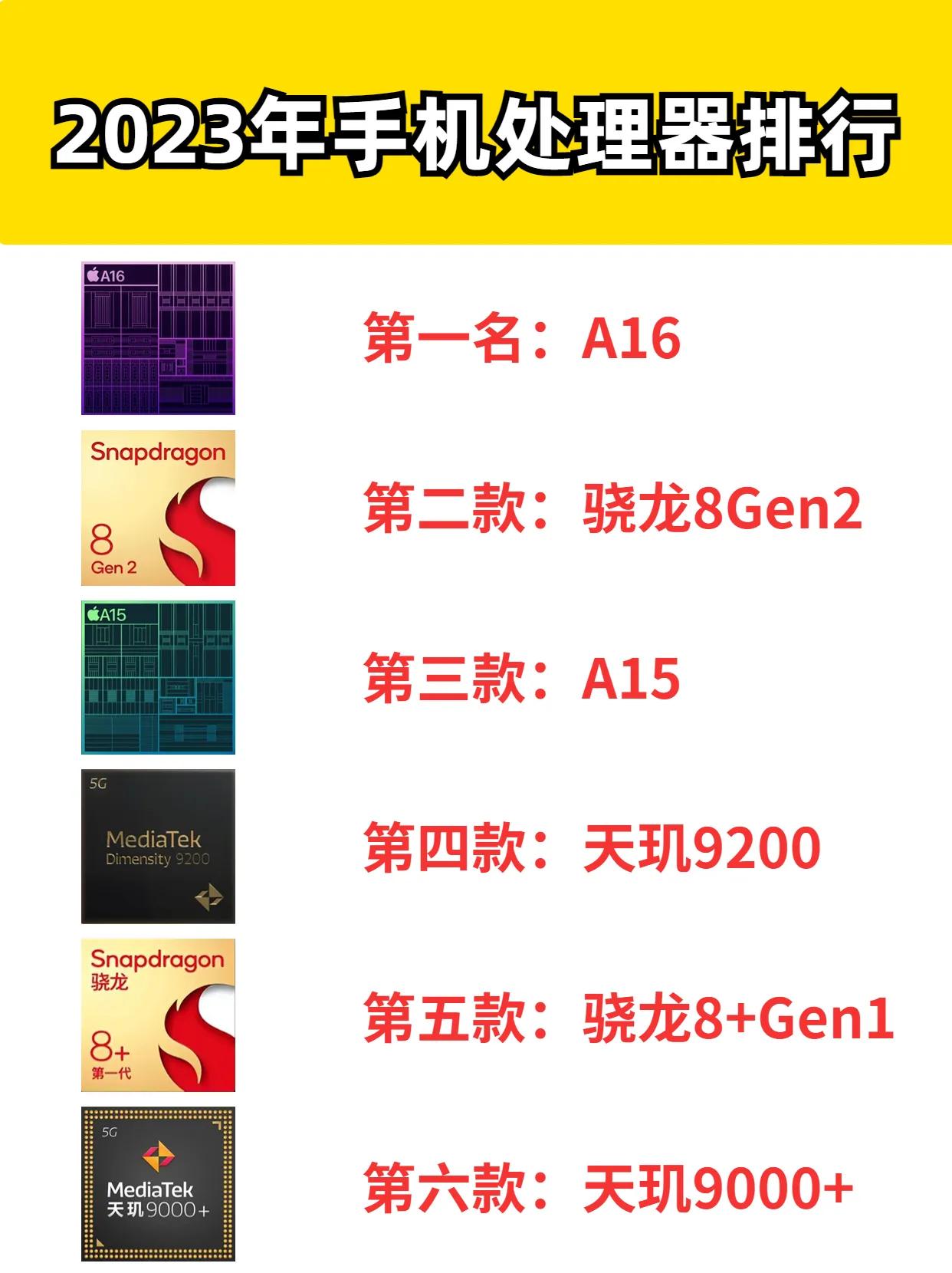 2023年手机处理器排行，你的手机在哪一档？ 手机处理器 #手机处理器排行榜