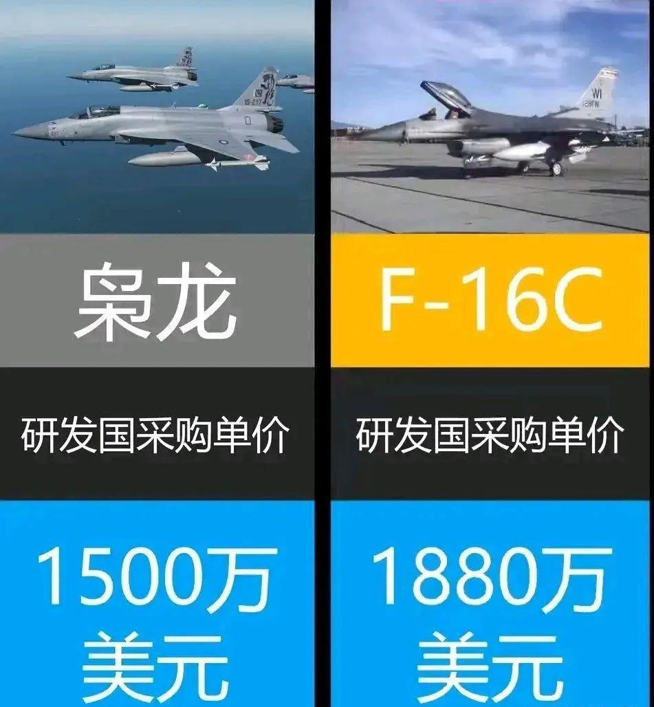 全球最贵的16款战斗力，最便宜