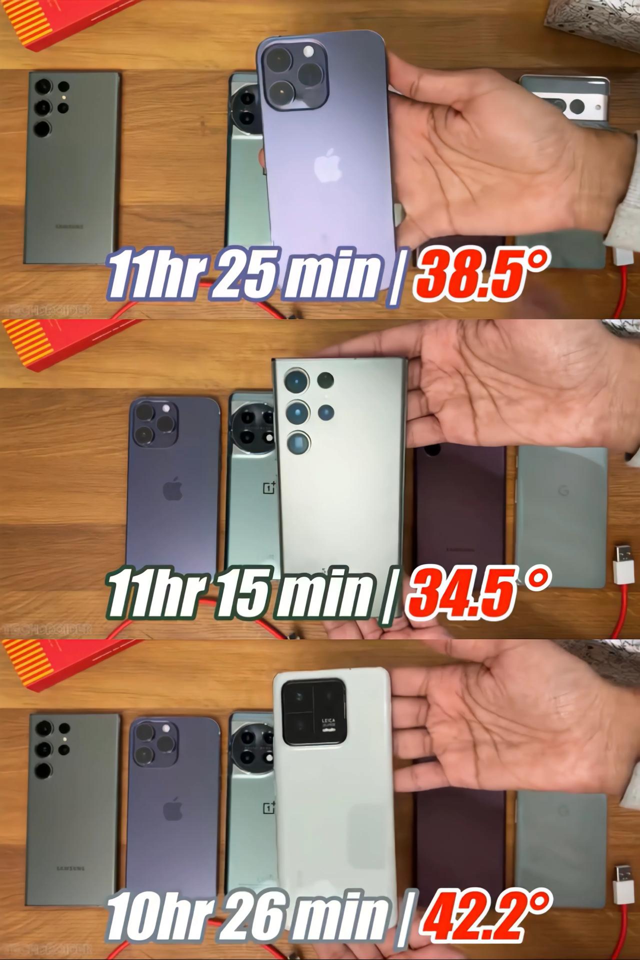 海外科技媒体对三星Galaxy S23 Ultra、一加11、小米13 Pro、