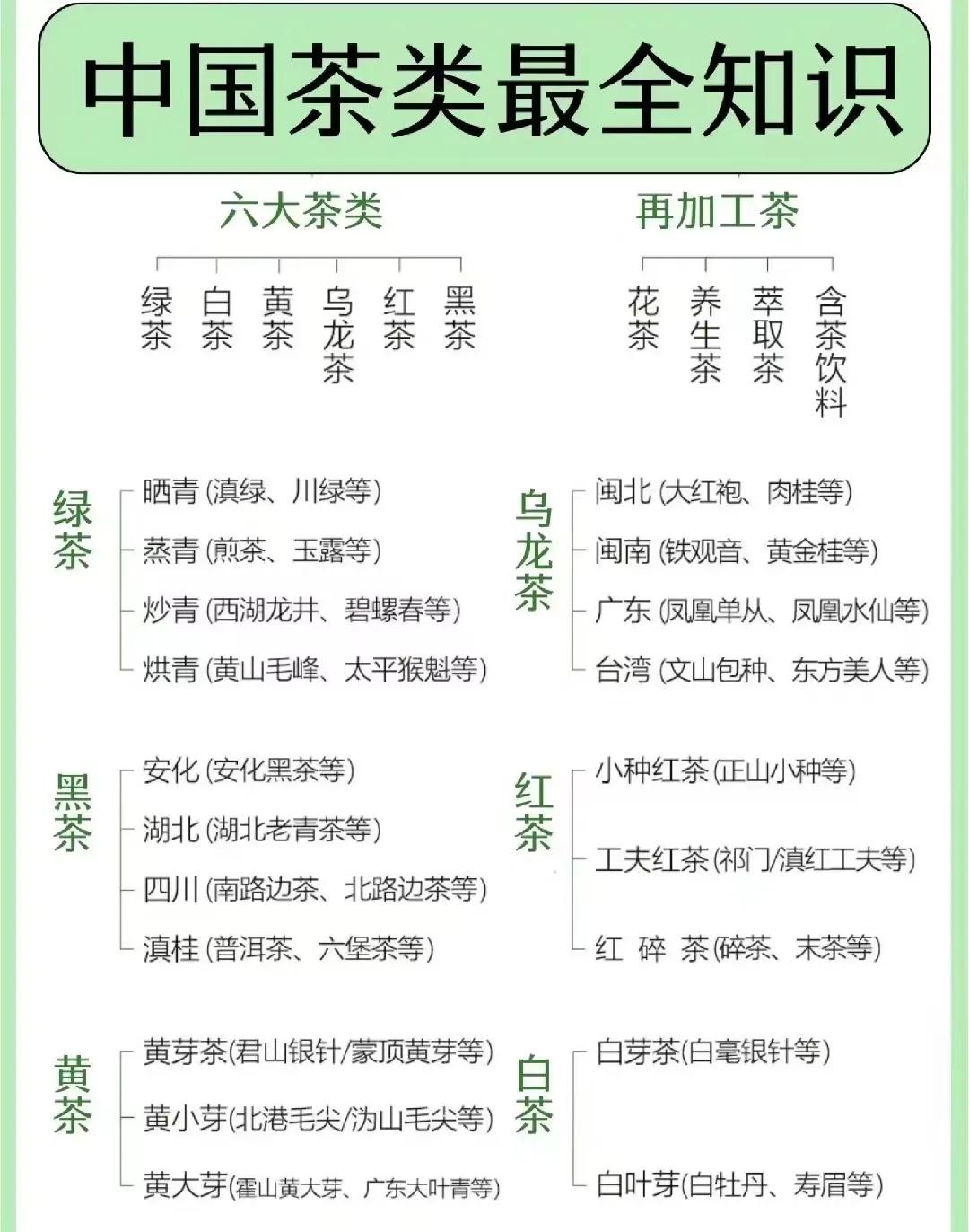 一篇文章让你了解六大茶类的基本知识，建议收藏！
