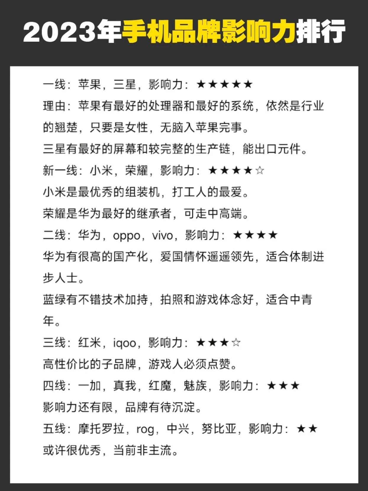 2023年手机品牌影响力排名，看看你的手机排在第几？ 手机品牌 #数码