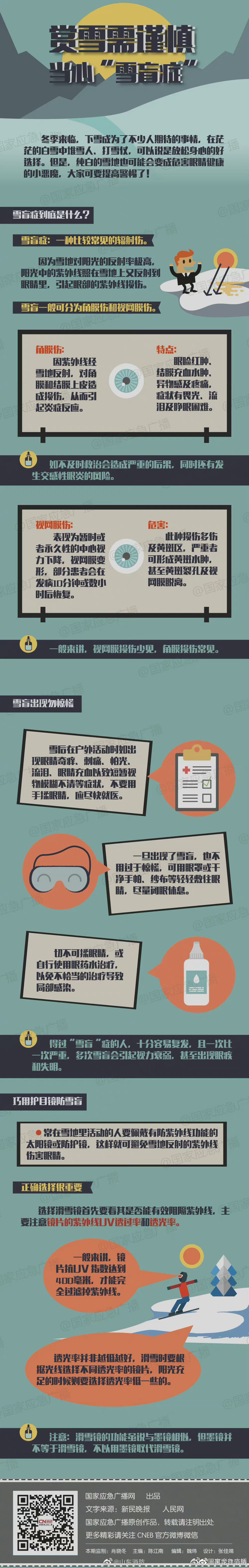 【赏雪需谨慎 当心“雪盲症”】