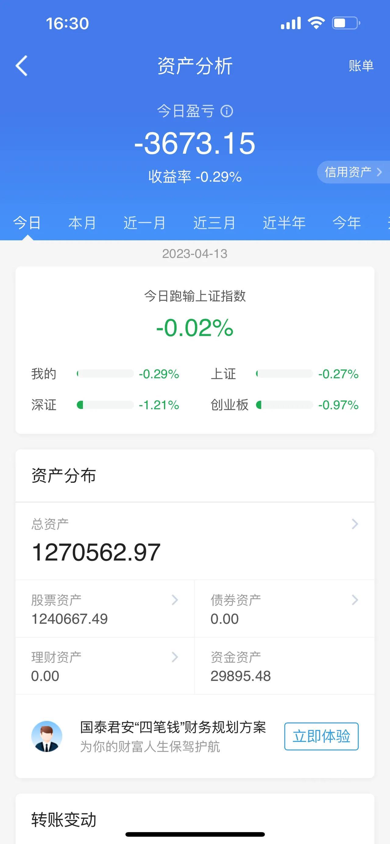 今天的港股厉害，三大股指平均低开2%以上，收盘还翻红了，属实不易。今天我的股票账